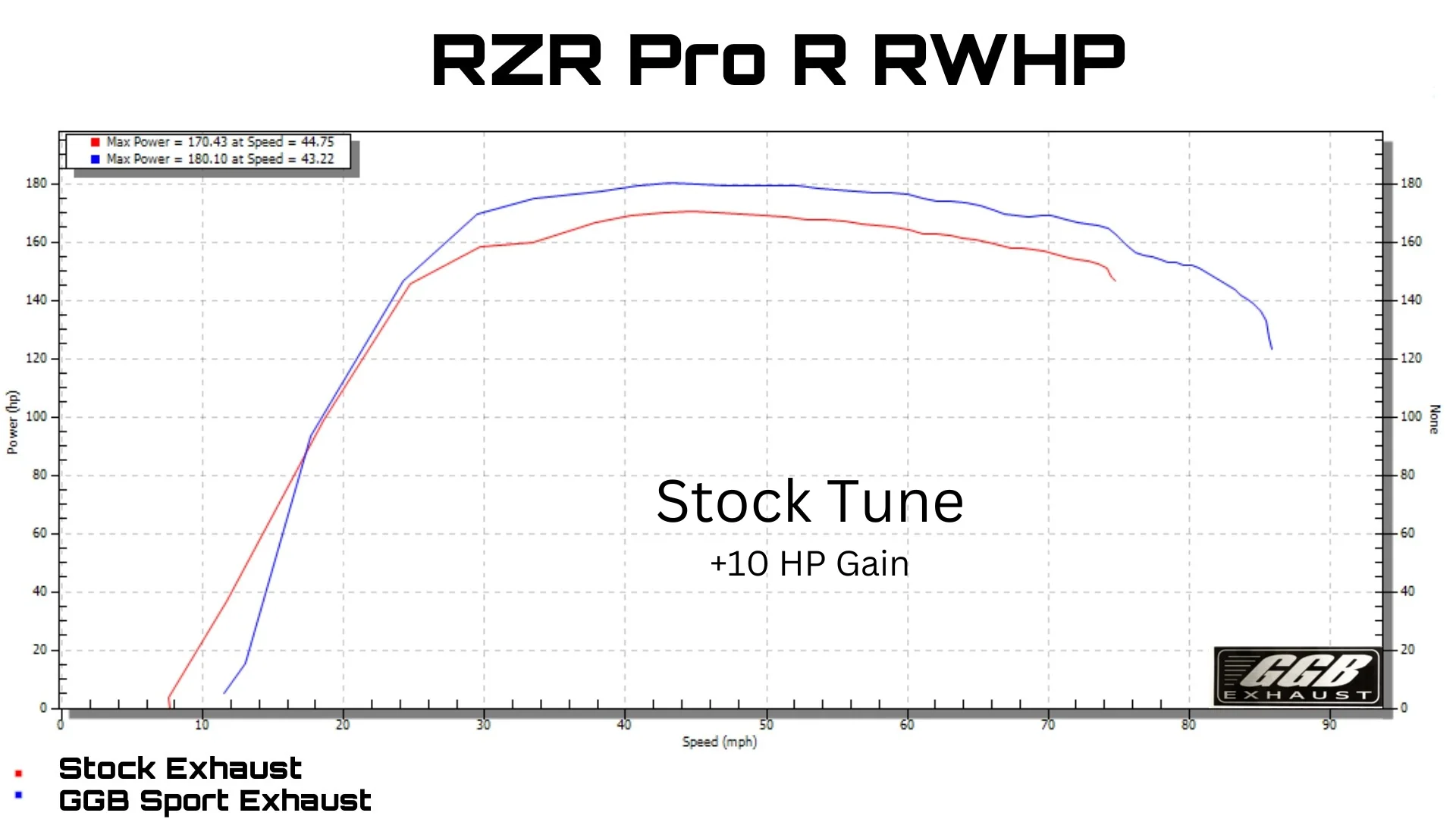 2022-2025 Polaris RZR PRO R Sport Muffler - Image 15